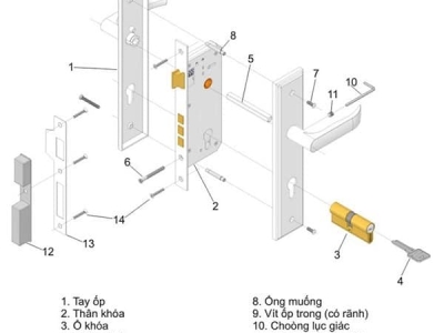 Khóa cửa tay gạt có mấy loại?