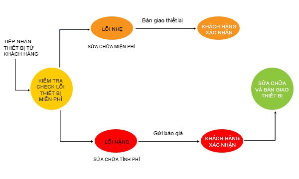 SỬA KHÓA SIÊU TỐC